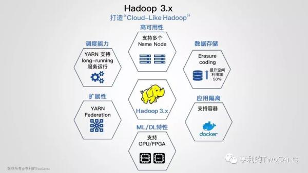 【113张PPT】新一代大数据与人工智能基础架构技术的发展与趋势