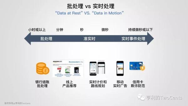 【113张PPT】新一代大数据与人工智能基础架构技术的发展与趋势