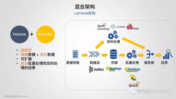 【113张PPT】新一代大数据与人工智能基础架构技术的发展与趋势