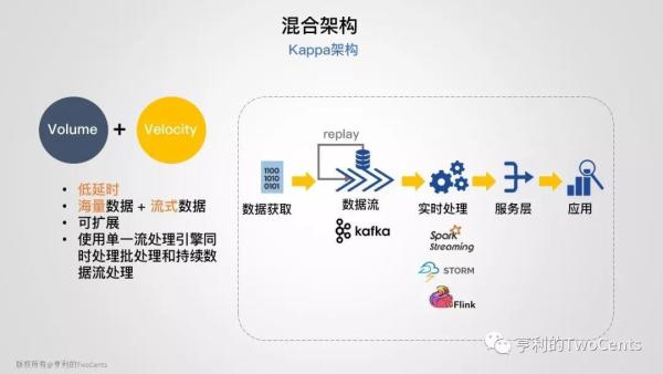 【113张PPT】新一代大数据与人工智能基础架构技术的发展与趋势