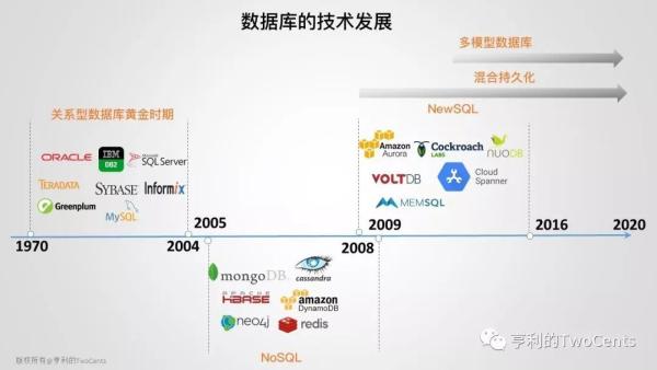 【113张PPT】新一代大数据与人工智能基础架构技术的发展与趋势