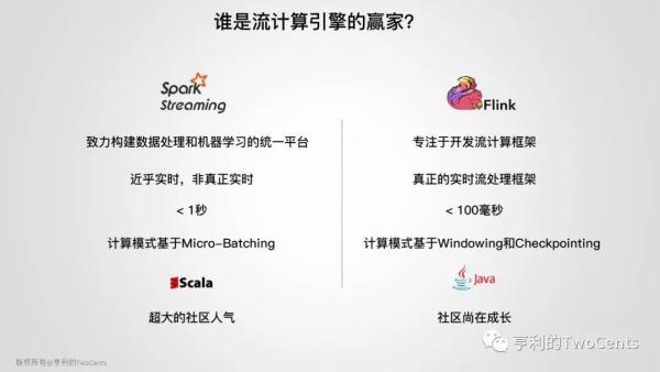 【113张PPT】新一代大数据与人工智能基础架构技术的发展与趋势