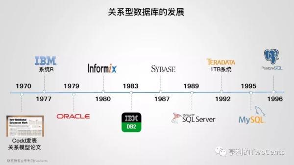 【113张PPT】新一代大数据与人工智能基础架构技术的发展与趋势