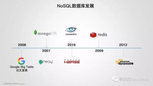 【113张PPT】新一代大数据与人工智能基础架构技术的发展与趋势