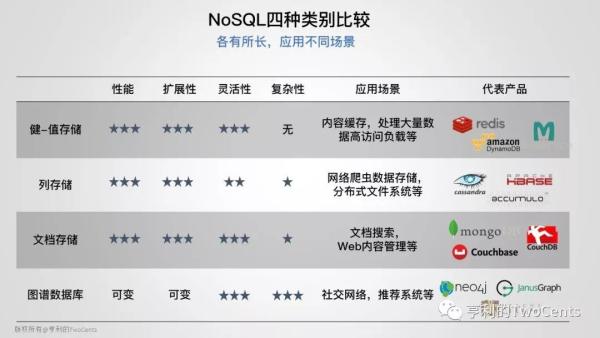 【113张PPT】新一代大数据与人工智能基础架构技术的发展与趋势