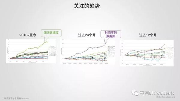 【113张PPT】新一代大数据与人工智能基础架构技术的发展与趋势