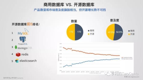 【113张PPT】新一代大数据与人工智能基础架构技术的发展与趋势