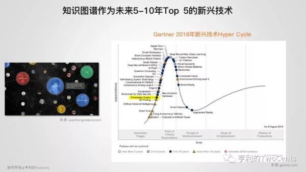 【113张PPT】新一代大数据与人工智能基础架构技术的发展与趋势