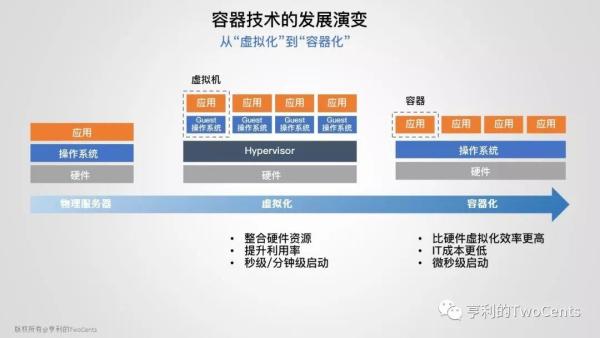 【113张PPT】新一代大数据与人工智能基础架构技术的发展与趋势