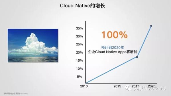 【113张PPT】新一代大数据与人工智能基础架构技术的发展与趋势