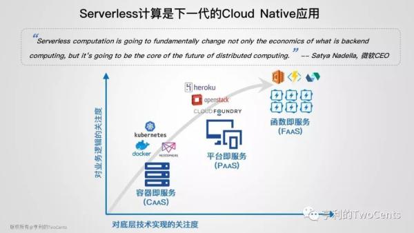 【113张PPT】新一代大数据与人工智能基础架构技术的发展与趋势