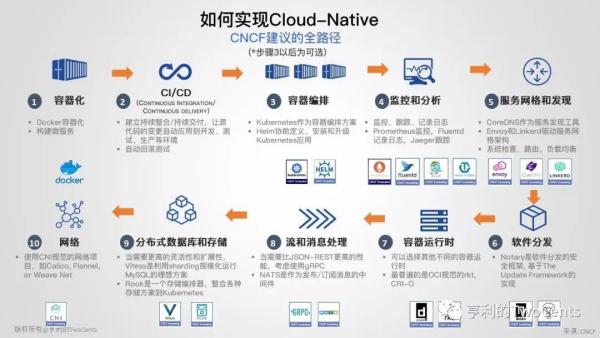 【113张PPT】新一代大数据与人工智能基础架构技术的发展与趋势