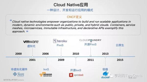 【113张PPT】新一代大数据与人工智能基础架构技术的发展与趋势