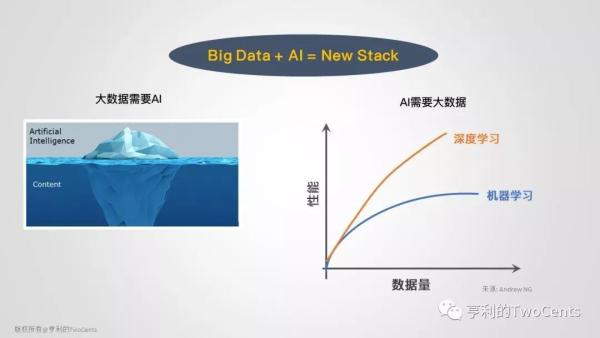 【113张PPT】新一代大数据与人工智能基础架构技术的发展与趋势