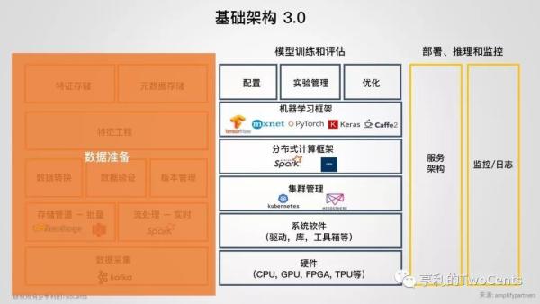 【113张PPT】新一代大数据与人工智能基础架构技术的发展与趋势