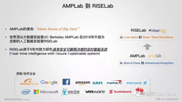 【113张PPT】新一代大数据与人工智能基础架构技术的发展与趋势