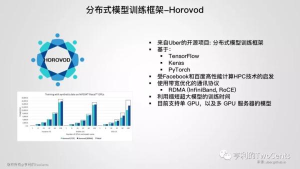 【113张PPT】新一代大数据与人工智能基础架构技术的发展与趋势