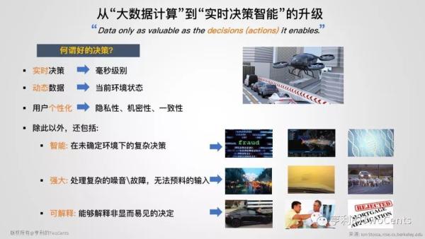 【113张PPT】新一代大数据与人工智能基础架构技术的发展与趋势