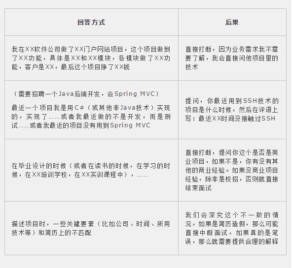 程序员面试时这样介绍自己的项目经验，成功率能达到98.99%