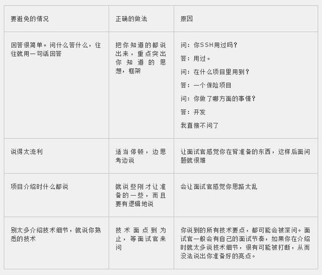 程序员面试时这样介绍自己的项目经验，成功率能达到98.99%