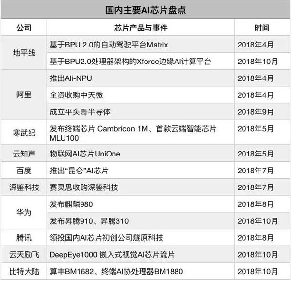 2019年开启，人工智能技术趋势又将如何发展？