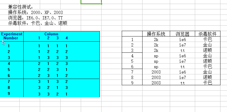 测试用例设计方法插图2