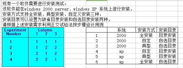 测试用例设计方法插图3