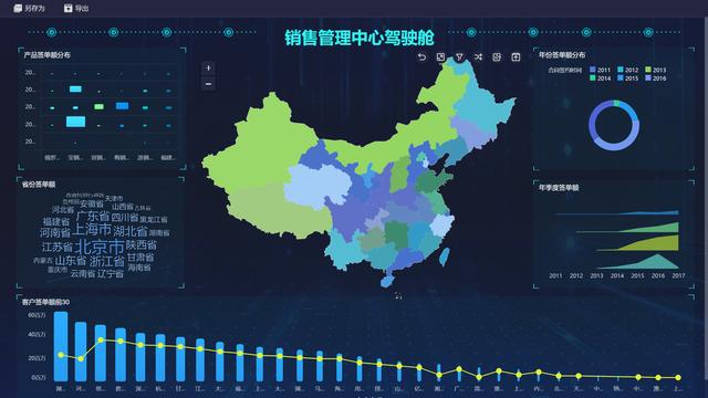 15分钟，教你用Python爬网站数据，并用BI可视化分析！