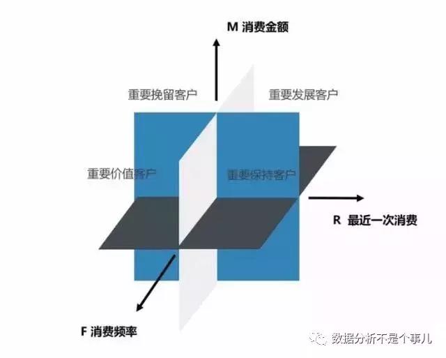 数据分析惯用的5种思维方法