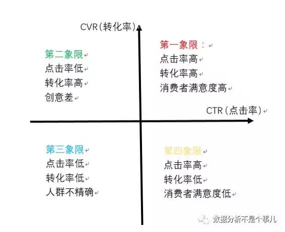 数据分析惯用的5种思维方法