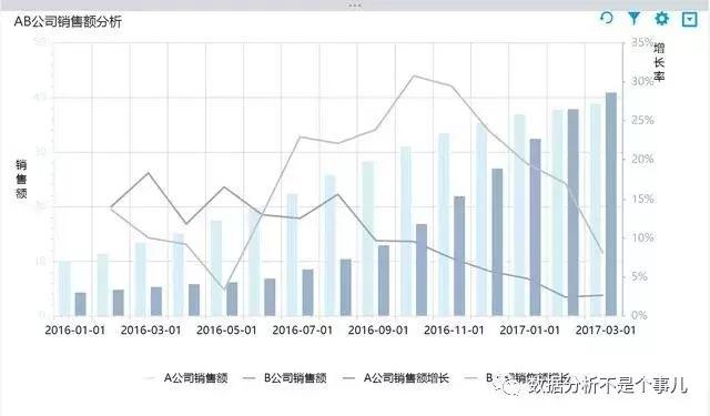 数据分析惯用的5种思维方法