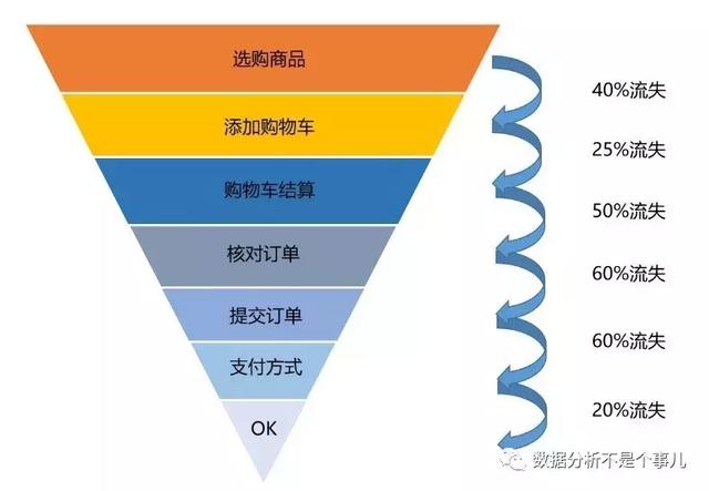 数据分析惯用的5种思维方法