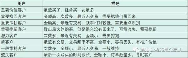 数据分析惯用的5种思维方法