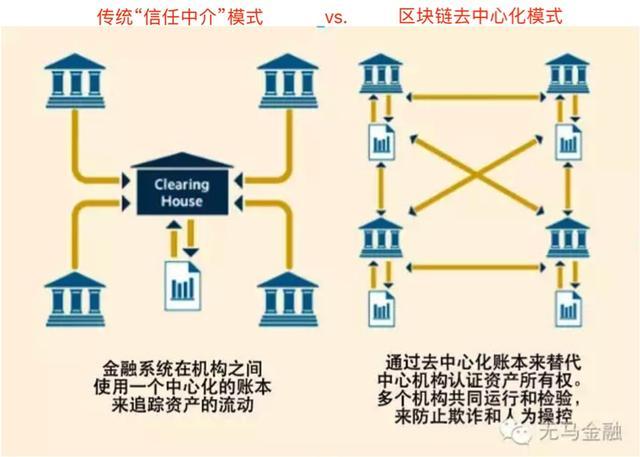 区块链是什么，如何简单易懂地介绍区块链？