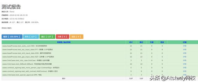 学会Python+Selenium，分分钟搭建Web自动化框架！