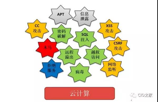 2019 CIO需要面对的挑战与风险