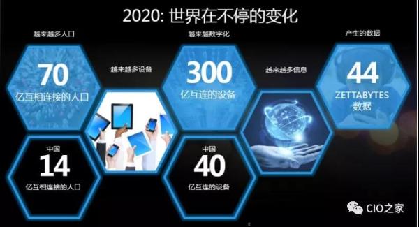 2019 CIO需要面对的挑战与风险