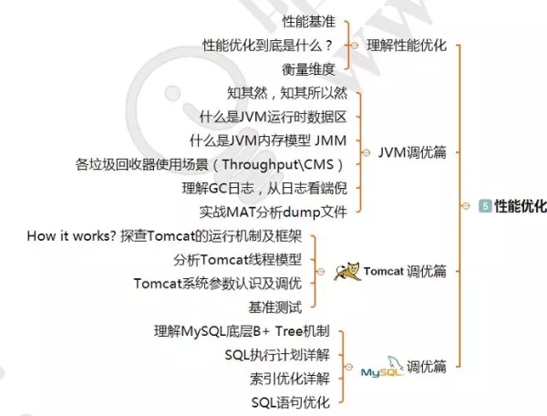 阿里P8架构师讲述：3—5年程序员的发展和出路在哪里？