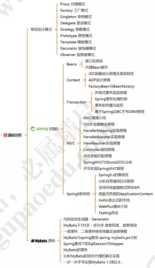 阿里P8架构师讲述：3—5年程序员的发展和出路在哪里？