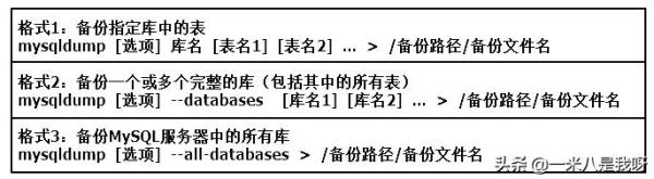 怎么对MySQL数据库进行备份与恢复