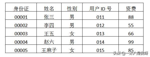 MySQL备份案例