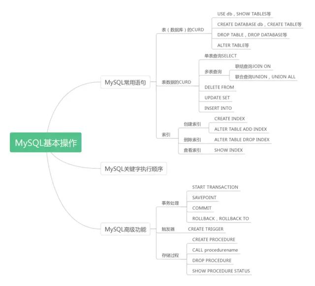 MySQL命令，一篇文章替你全部搞定