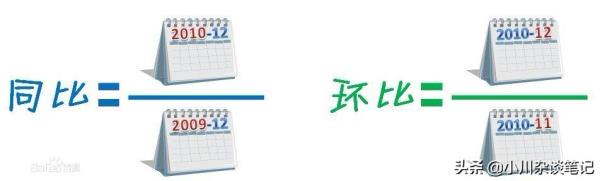 大数据算法及应用场景-第一篇:统计与分布