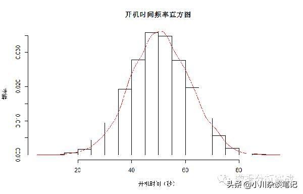 大数据算法及应用场景-第一篇:统计与分布