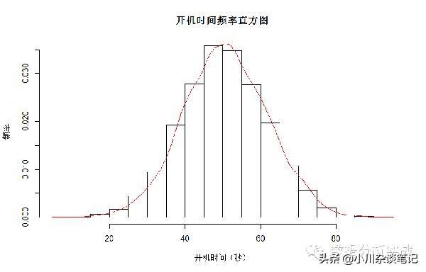 大数据算法及应用场景-第一篇：统计与分布