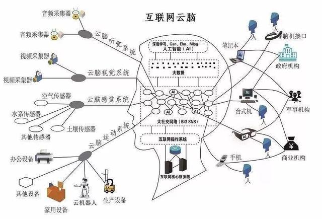 大数据告诉你:2019年值得选择的100家互联网企业排名