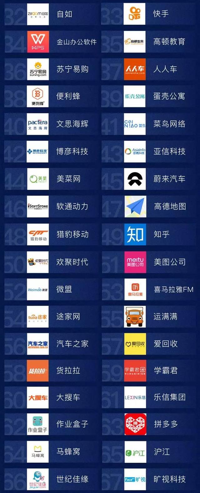 大数据告诉你:2019年值得选择的100家互联网企业排名
