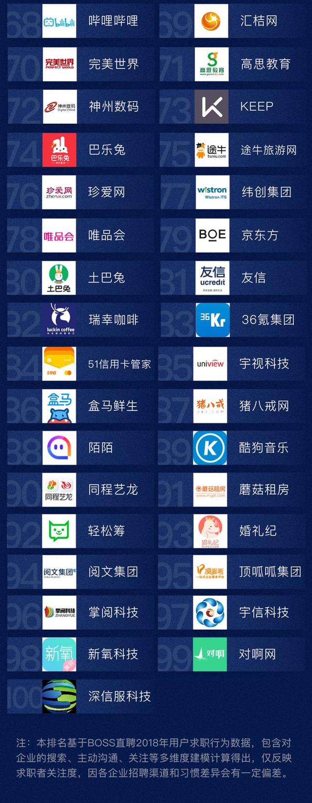 大数据告诉你:2019年值得选择的100家互联网企业排名