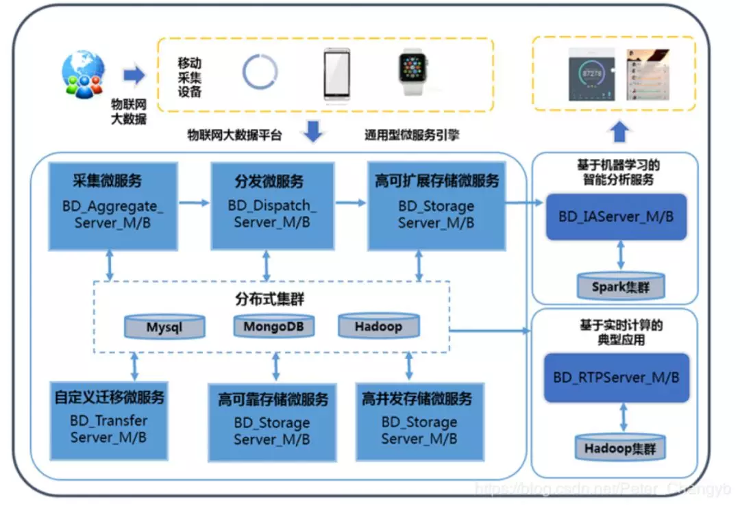 中国移动研究院常耀斌：商用大数据平台的研发之路 