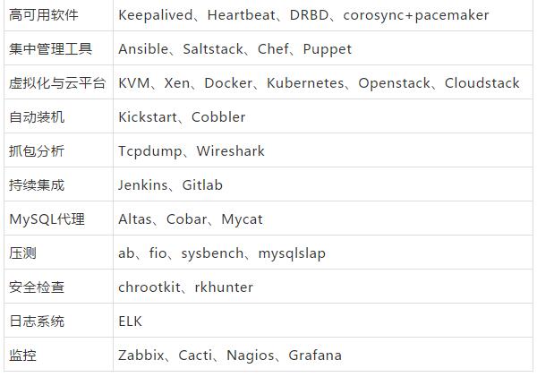 Linux运维如何从初级进阶为高级？需要掌握哪些必备技能？